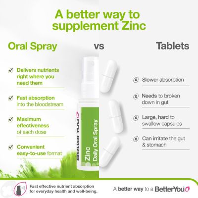 BetterYou Zinc Daily 15ml Oral Spray