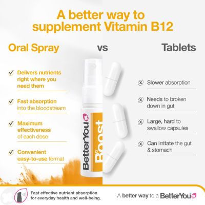 BetterYou Boost B12 1200mg 25ml Oral Spray