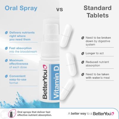 BetterYou Vitamin D 1000IU 15ml Oral Spray