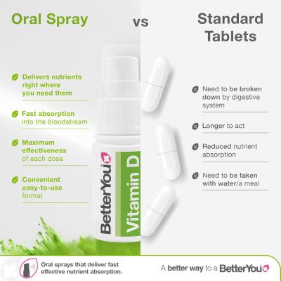 BetterYou Vitamin D 3000IU 15ml Oral Spray