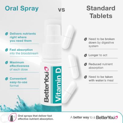 BetterYou Vitamin D 4000IU 15ml Oral Spray